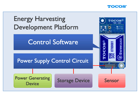 EnergyHarvestPF