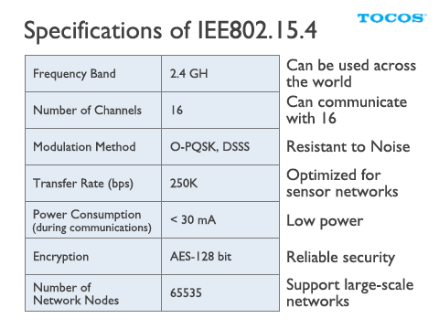 IEEE802.15.4spec