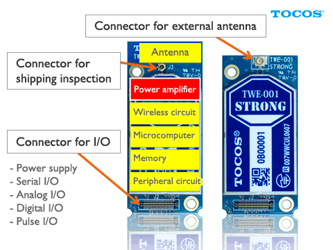 TWE-001-STRONG-component