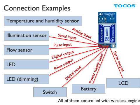 TWE-001-connect