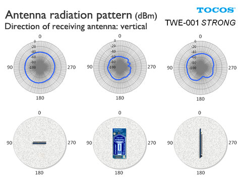 TWE-001STRONG_antennaPattern