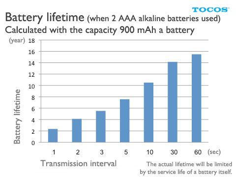 TWE-001_AAA_battery