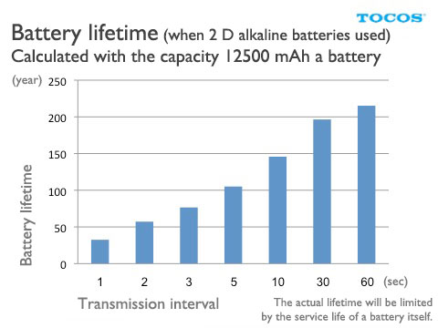 TWE-001_D_battery