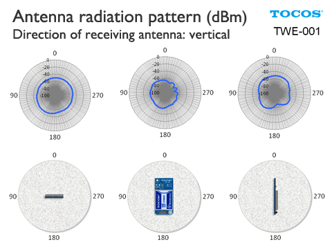 TWE-001_antennaPattern