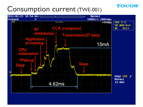 TWE-001current_capture