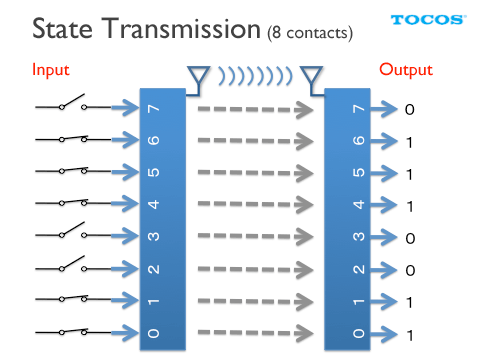 TWE-ZERO-STATE