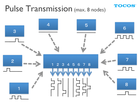 TWE-ZERO-pulse