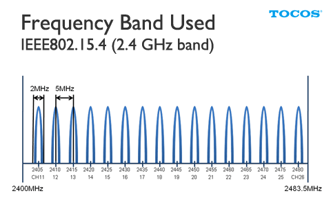 frequency