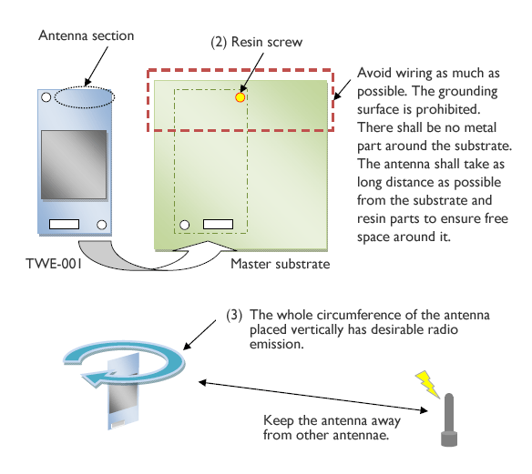 note_antennae_layout