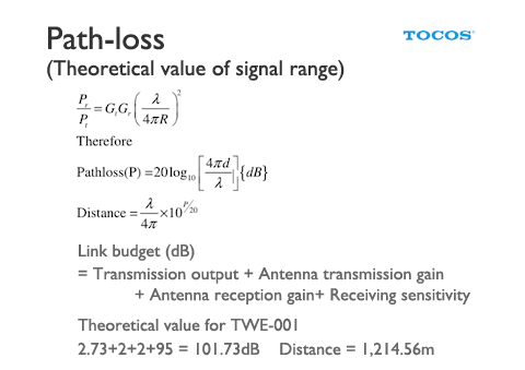 pathloss-twe-001