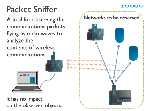 sniffer