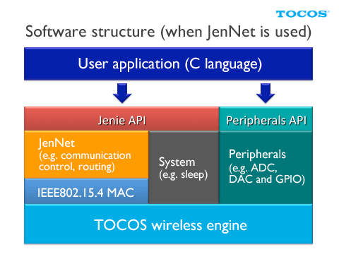 software_JenNet