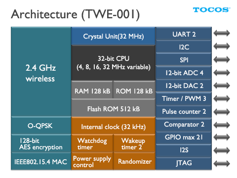 tech_arch001